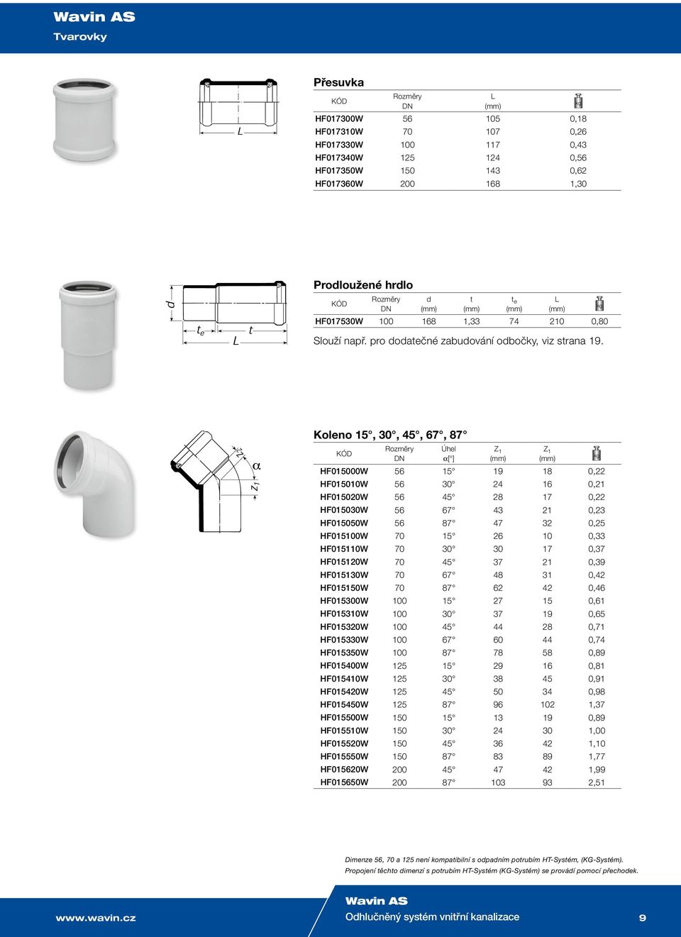 Koleno 15, 30, 45, 67, 87 Úhel α[ ] HF015000W 56 15 19 18 0,22 HF015010W 56 30 24 16 0,21 HF015020W 56 45 28 17 0,22 HF015030W 56 67 43 21 0,23 HF015050W 56 87 47 32 0,25 HF015100W 70 15 26 10 0,33