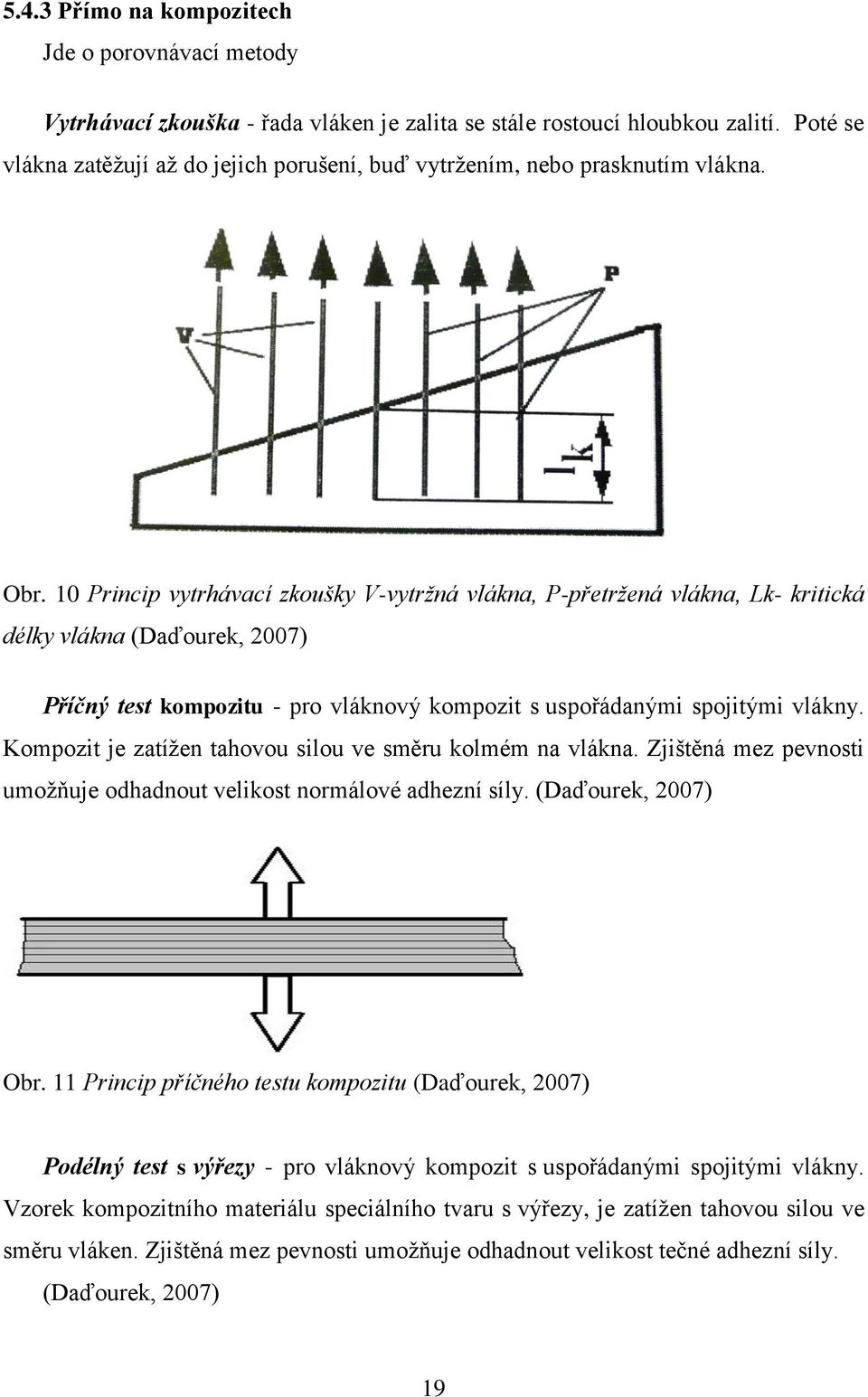 10 Princip vytrhávací zkoušky V-vytržná vlákna, P-přetržená vlákna, Lk- kritická délky vlákna (Daďourek, 2007) Příčný test kompozitu - pro vláknový kompozit s uspořádanými spojitými vlákny.