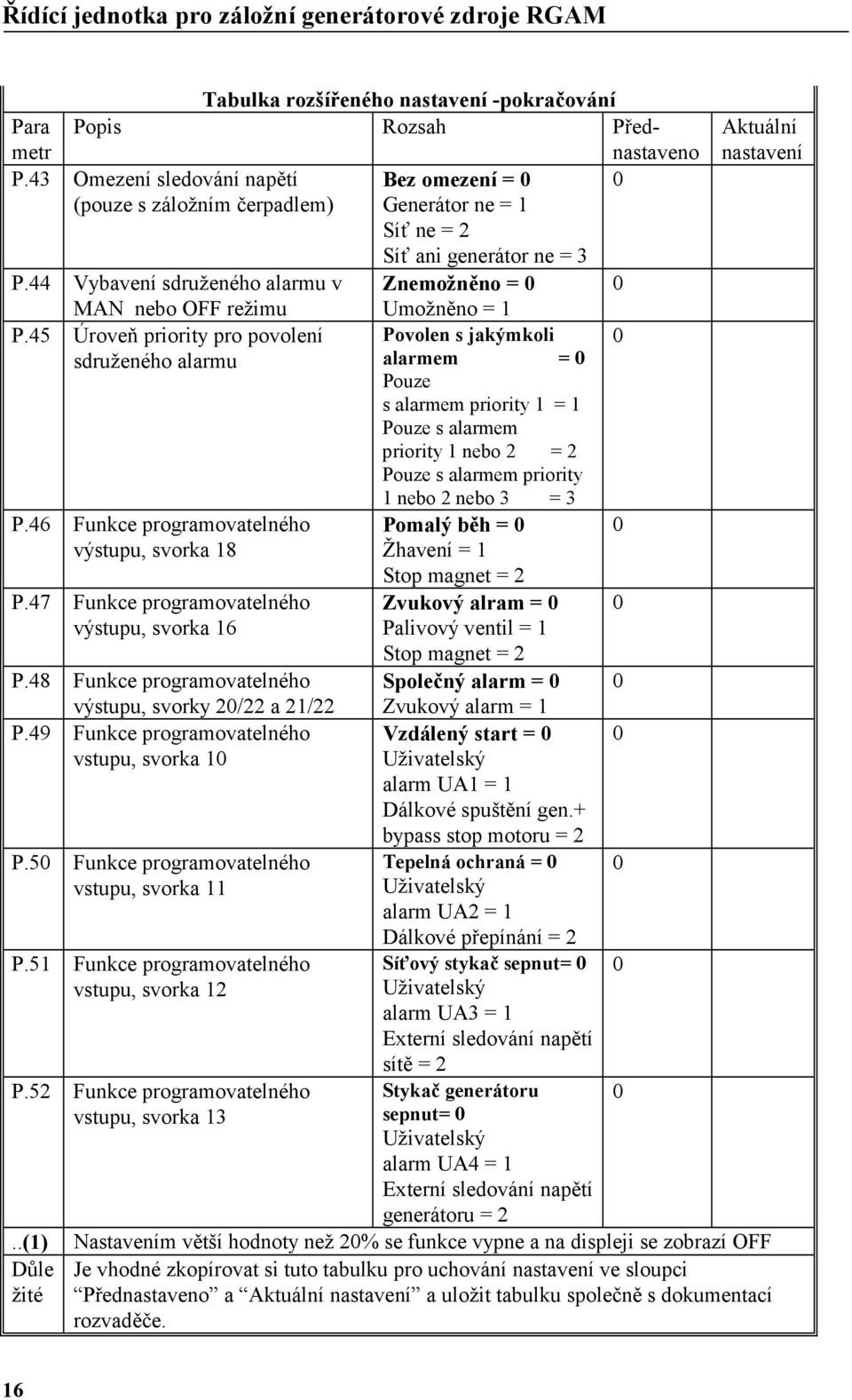 45 Úroveň priority pro povolení sdruženého alarmu P.46 Funkce programovatelného výstupu, svorka 18 P.47 Funkce programovatelného výstupu, svorka 16 P.