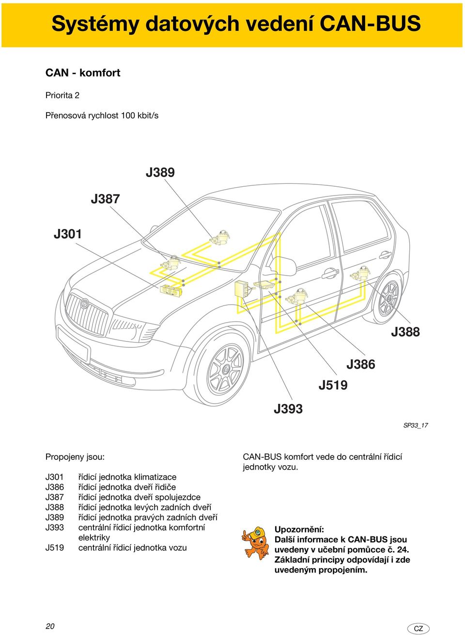 J389 řídicí jednotka pravých zadních dveří J393 centrální řídicí jednotka komfortní elektriky J519 centrální řídicí jednotka vozu CAN-BUS komfort vede do