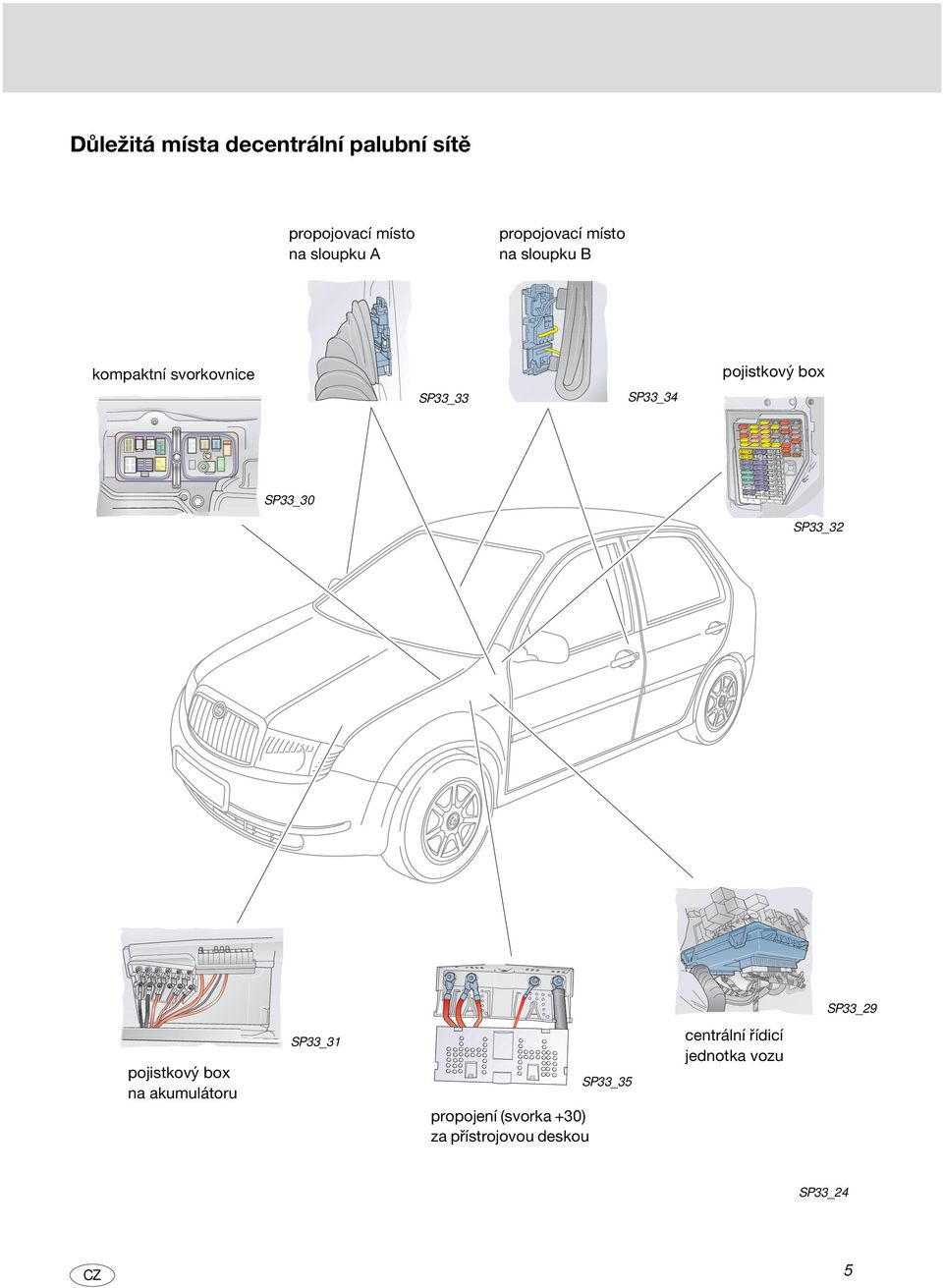SP33_34 SP33_30 SP33_32 SP33_29 pojistkový box na akumulátoru SP33_31