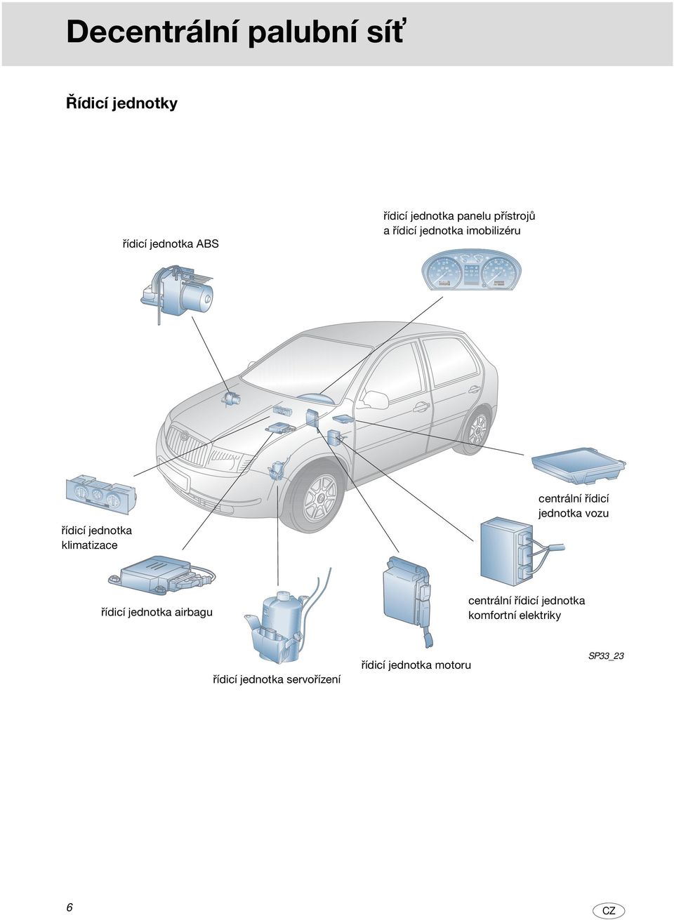klimatizace centrální řídicí jednotka vozu řídicí jednotka airbagu centrální řídicí