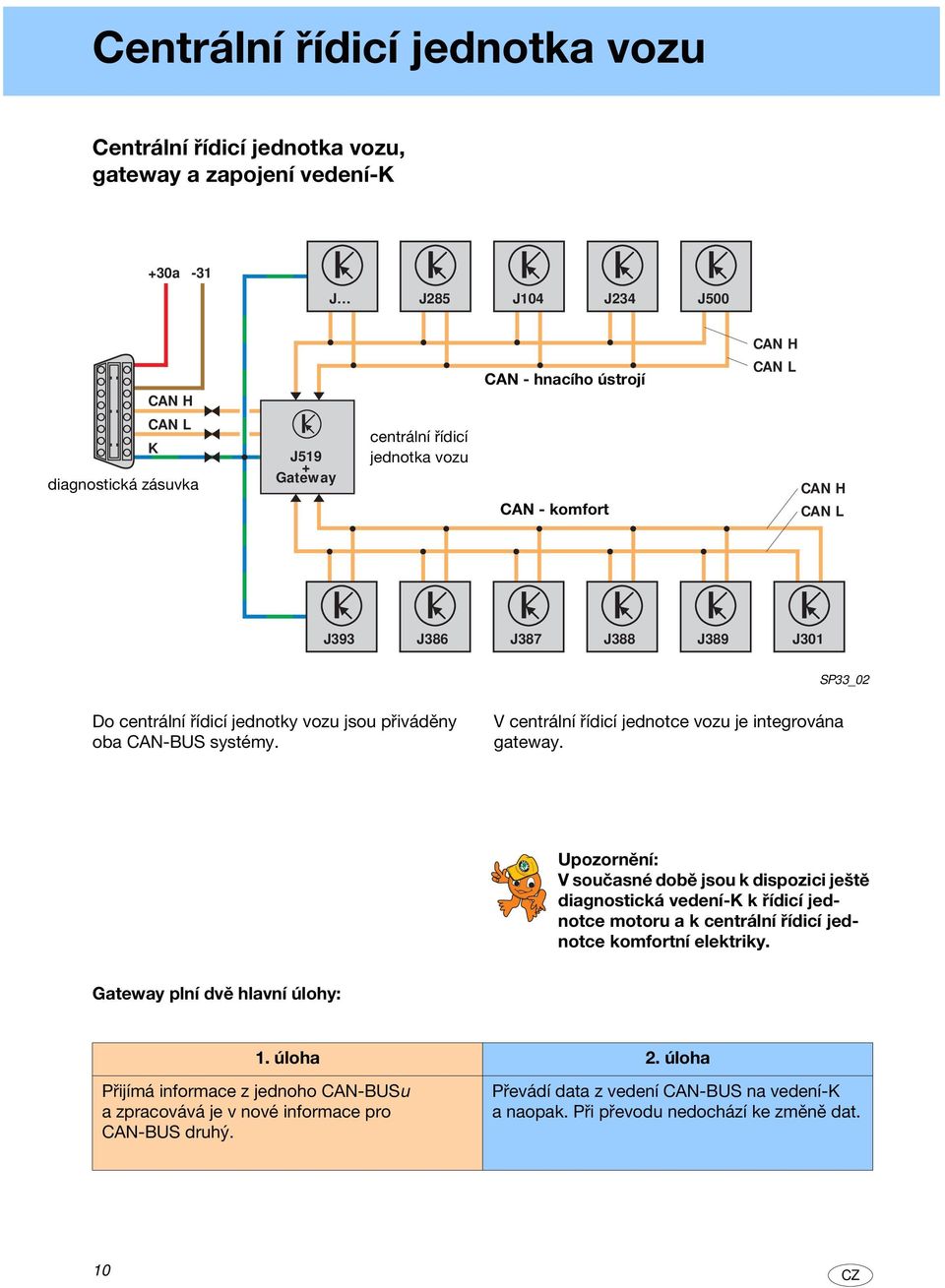 V centrální řídicí jednotce vozu je integrována gateway.