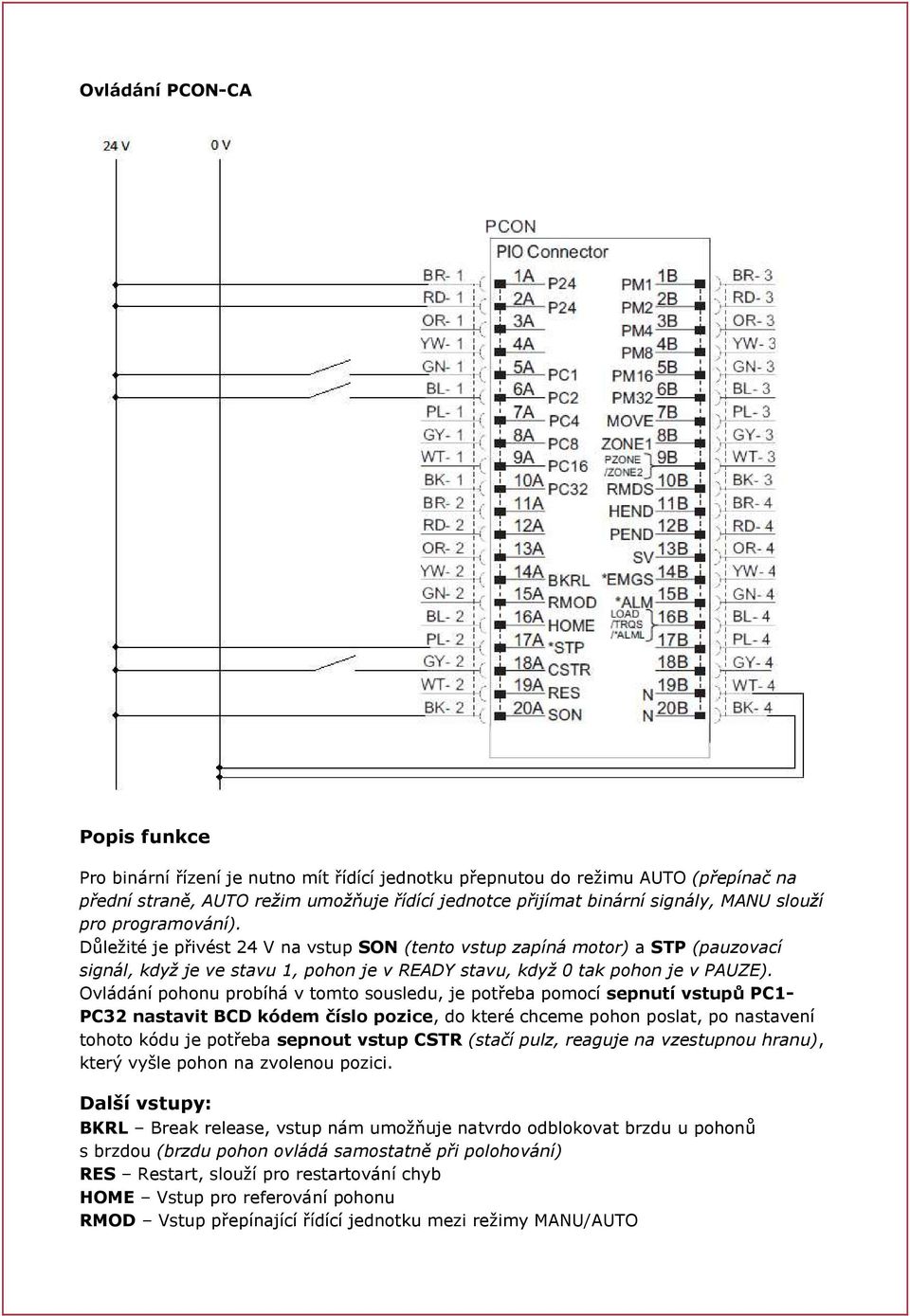Ovládání pohonu probíhá v tomto sousledu, je potřeba pomocí sepnutí vstupů PC1- PC32 nastavit BCD kódem číslo pozice, do které chceme pohon poslat, po nastavení tohoto kódu je potřeba sepnout vstup