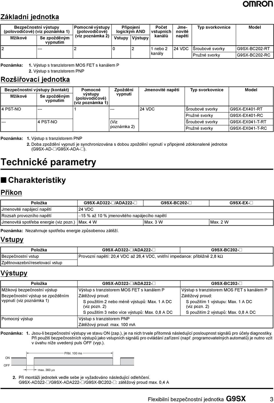 (kontakt) Mžikové Se zpožděným vypnutím Pomocné výstupy (polovodičové) (viz poznámka 1) Zpoždění vypnutí Jmenovité napětí Typ svorkovnice Model 24 VDC Šroubové svorky G9SX-BC202-RT Pružné svorky