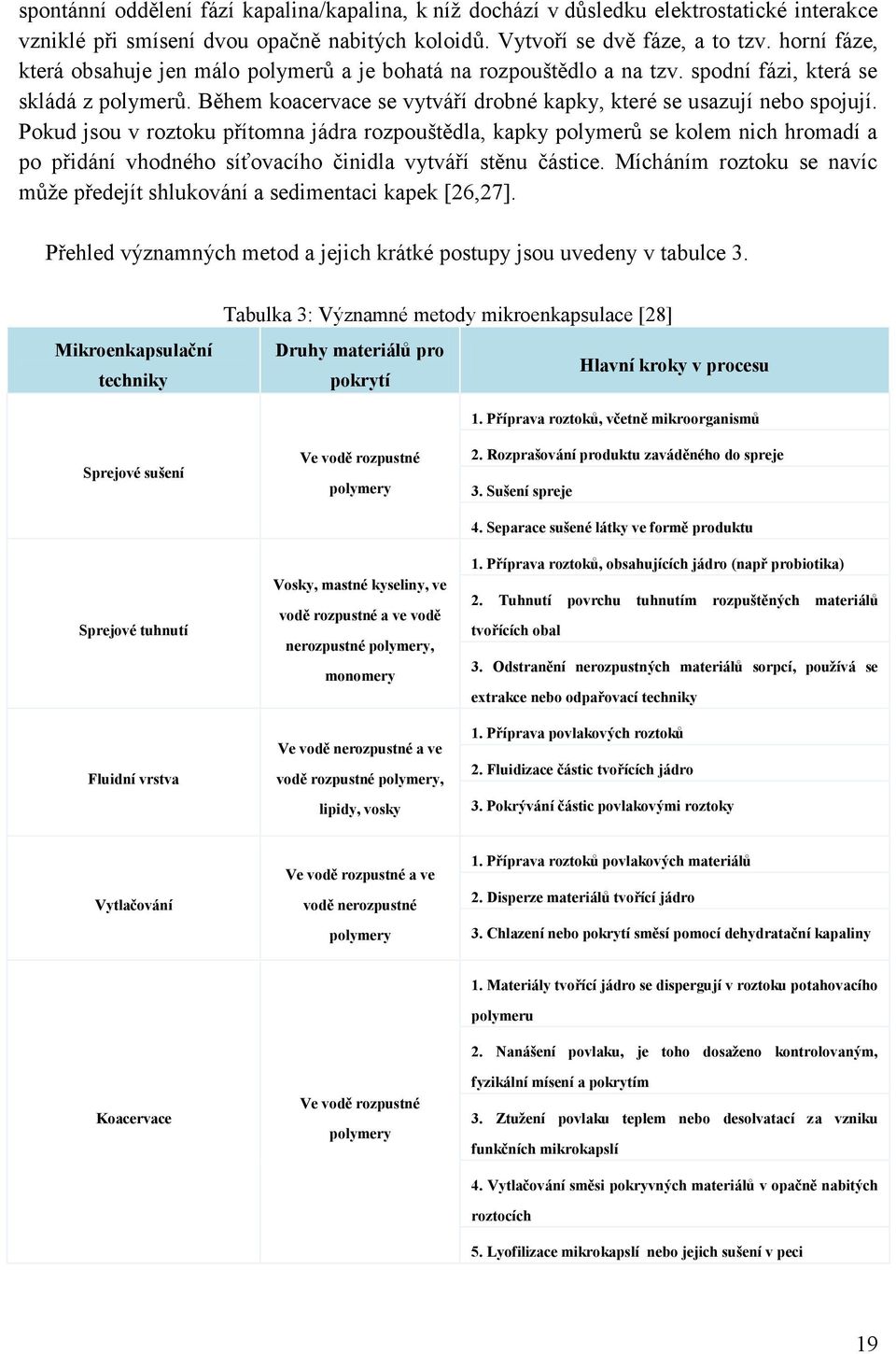 Pokud jsou v roztoku přítomna jádra rozpouštědla, kapky polymerů se kolem nich hromadí a po přidání vhodného síťovacího činidla vytváří stěnu částice.