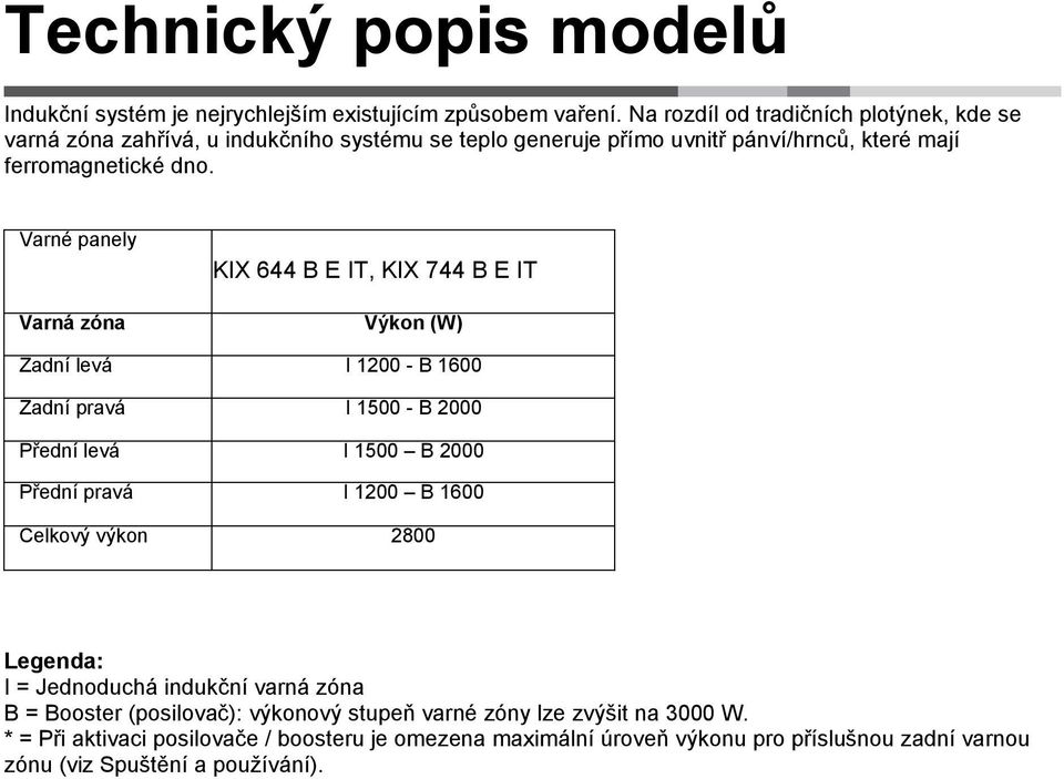 Varné panely Varná zóna KIX 644 B E IT, KIX 744 B E IT Výkon (W) Zadní levá I 1200 - B 1600 Zadní pravá I 1500 - B 2000 Přední levá I 1500 B 2000 Přední pravá I 1200 B