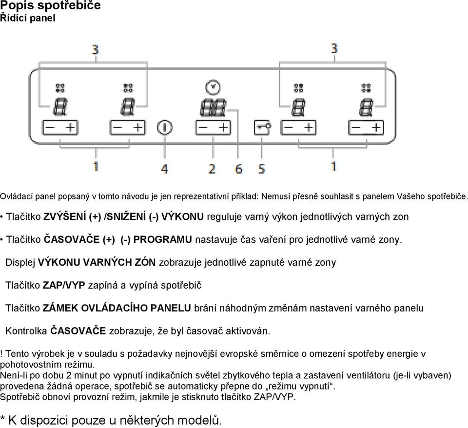 Displej VÝKONU VARNÝCH ZÓN zobrazuje jednotlivé zapnuté varné zony Tlačítko ZAP/VYP zapíná a vypíná spotřebič Tlačítko ZÁMEK OVLÁDACÍHO PANELU brání náhodným změnám nastavení varného panelu Kontrolka