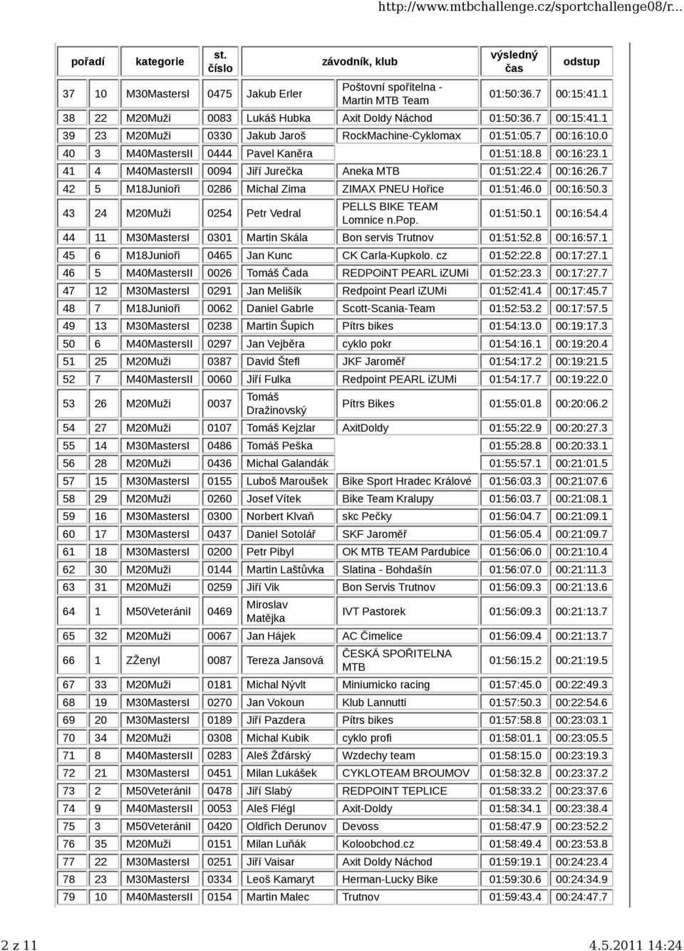 0 00:16:50.3 43 24 M20Muži 0254 Petr Vedral PELLS BIKE TEAM Lomnice n.pop. 01:51:50.1 00:16:54.4 44 11 M30MastersI 0301 Martin Skála Bon servis Trutnov 01:51:52.8 00:16:57.