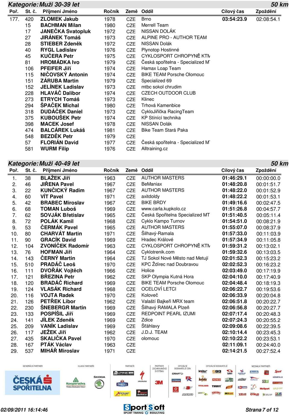 CZE Plynotop Hostinné 45 KUČERA Petr 1975 CZE CYKLOSPORT CHROPYNĚ KTM 81 HROMÁDKA Ivo 1979 CZE Česká spořitelna - Specialized MTB team 106 PFEIFER Jiří 1974 CZE Hamax Loap Team 115 NIČOVSKÝ Antonin