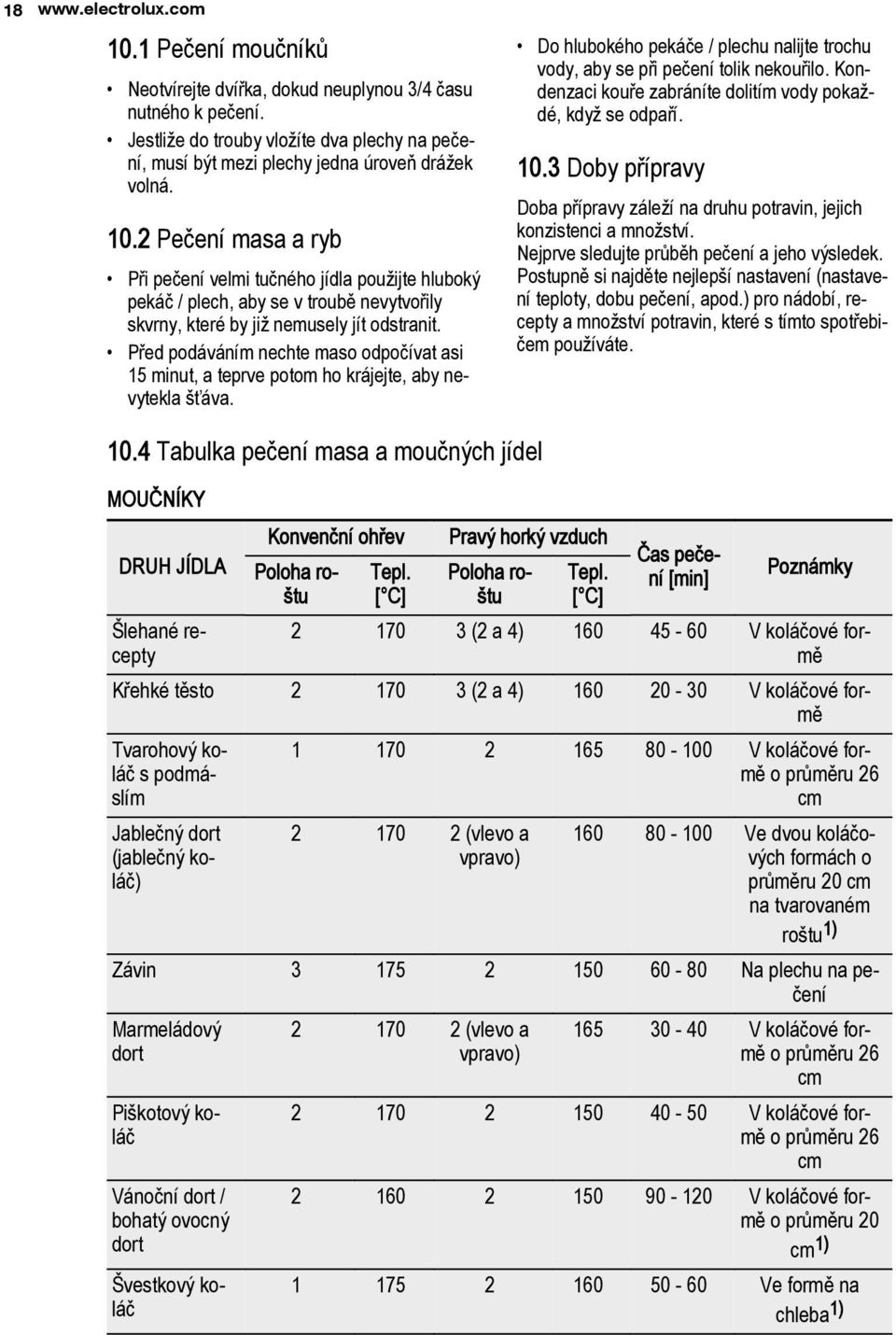 2 Pečení masa a ryb Při pečení velmi tučného jídla použijte hluboký pekáč / plech, aby se v troubě nevytvořily skvrny, které by již nemusely jít odstranit.