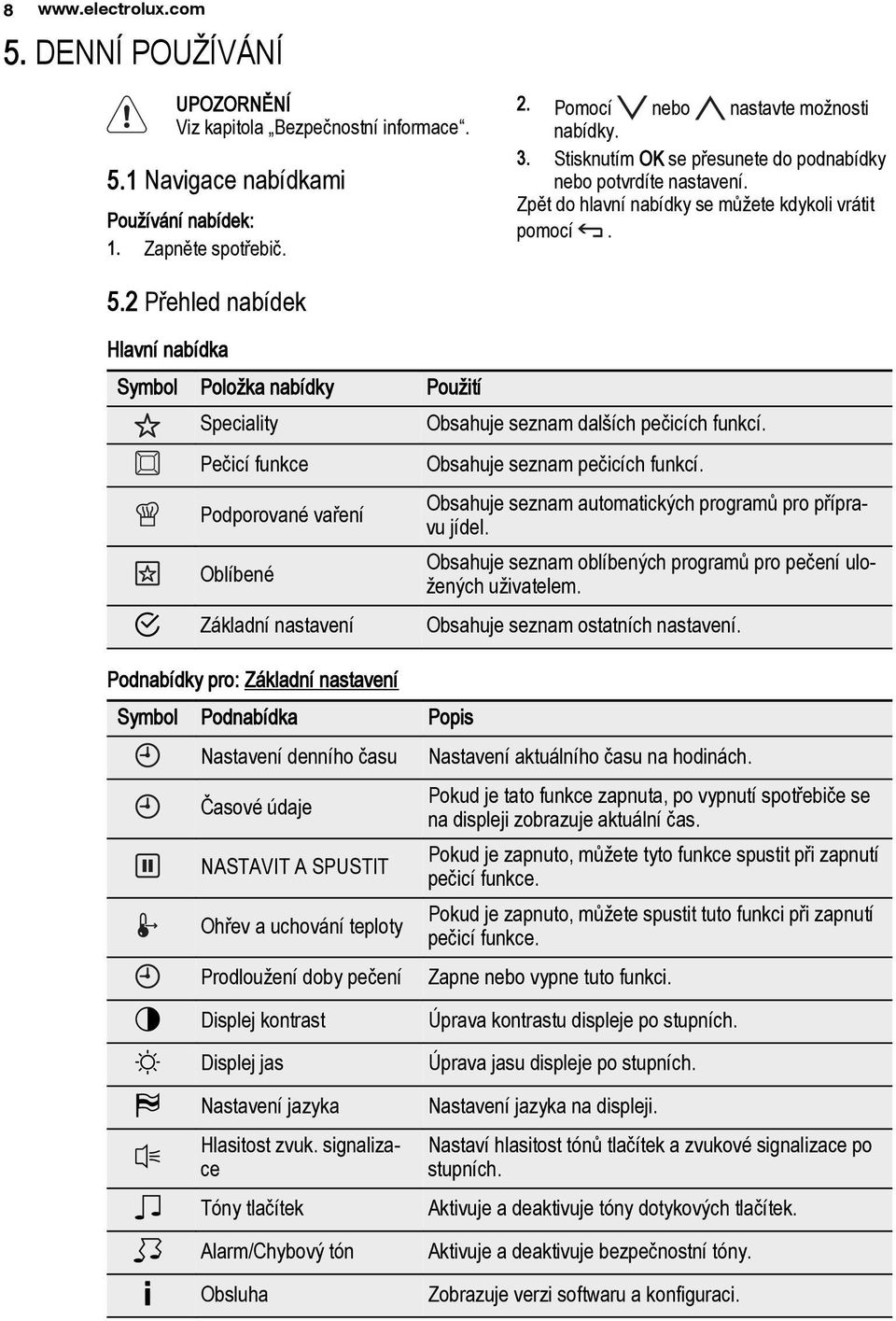 2 Přehled nabídek Hlavní nabídka Symbol Položka nabídky Použití Speciality Pečicí funkce Podporované vaření Oblíbené Základní nastavení Podnabídky pro: Základní nastavení Symbol Podnabídka Popis