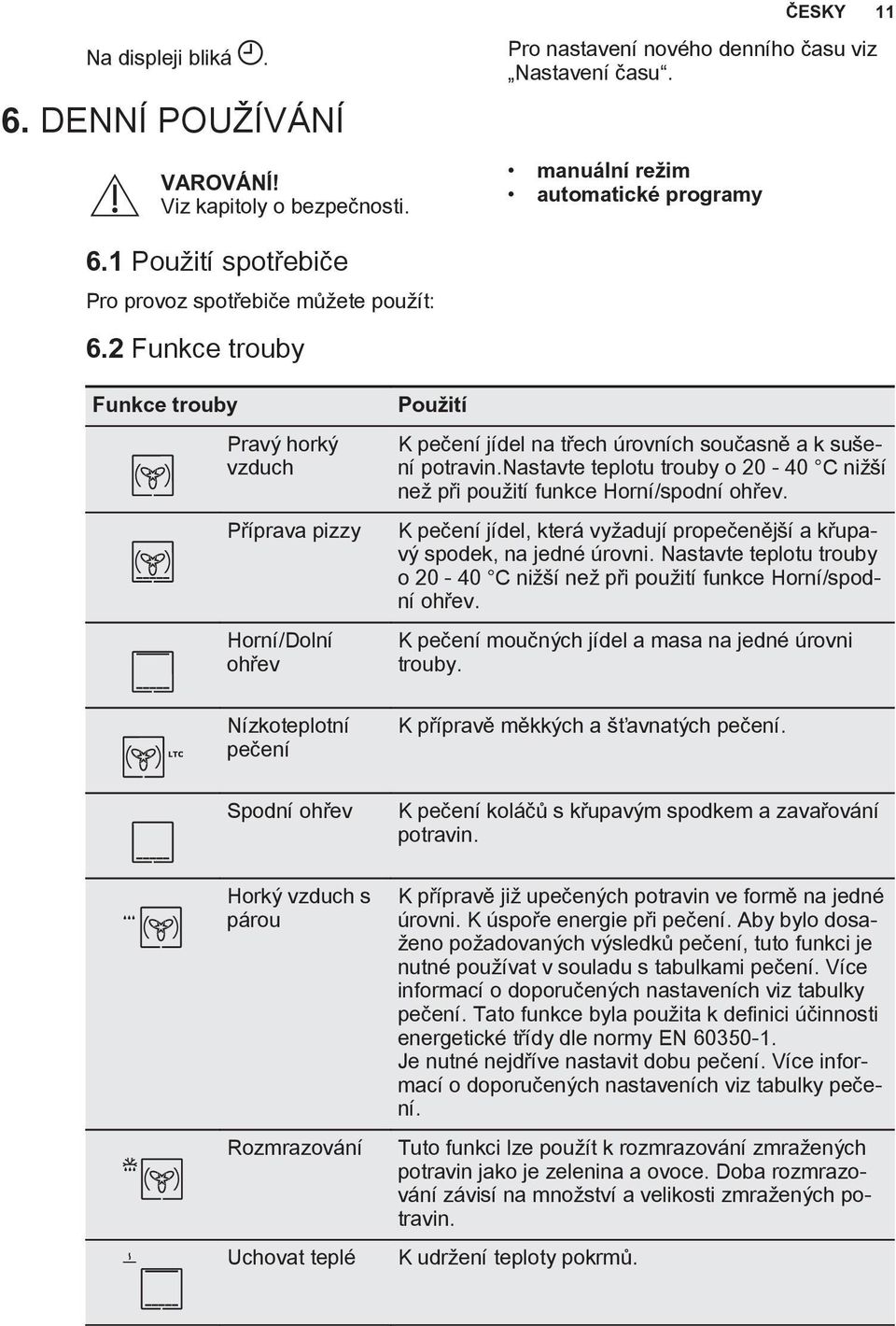 2 Funkce trouby Funkce trouby Pravý horký vzduch Příprava pizzy Nízkoteplotní pečení Použití K pečení jídel na třech úrovních současně a k sušení potravin.