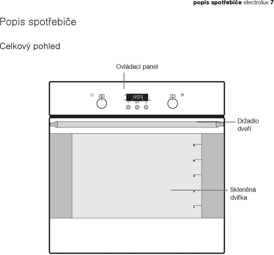 spotøebièe Celkový pohled