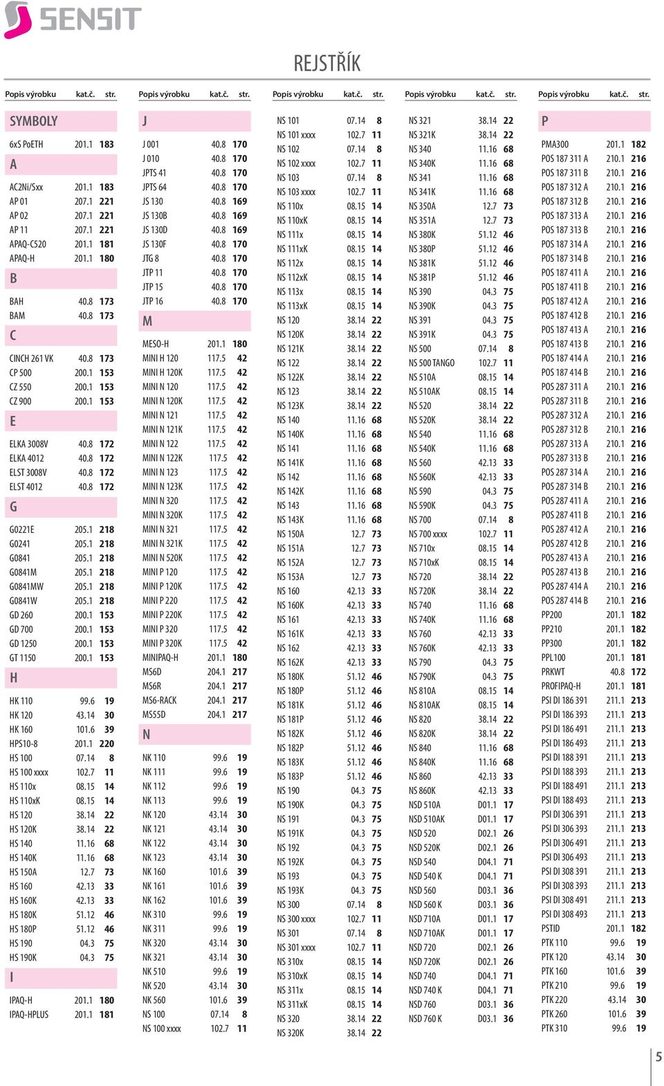 8 172 ELKA 4012 40.8 172 ELST 3008V 40.8 172 ELST 4012 40.8 172 G G0221E 205.1 218 G0241 205.1 218 G0841 205.1 218 G0841M 205.1 218 G0841MW 205.1 218 G0841W 205.1 218 GD 260 200.1 153 GD 700 200.