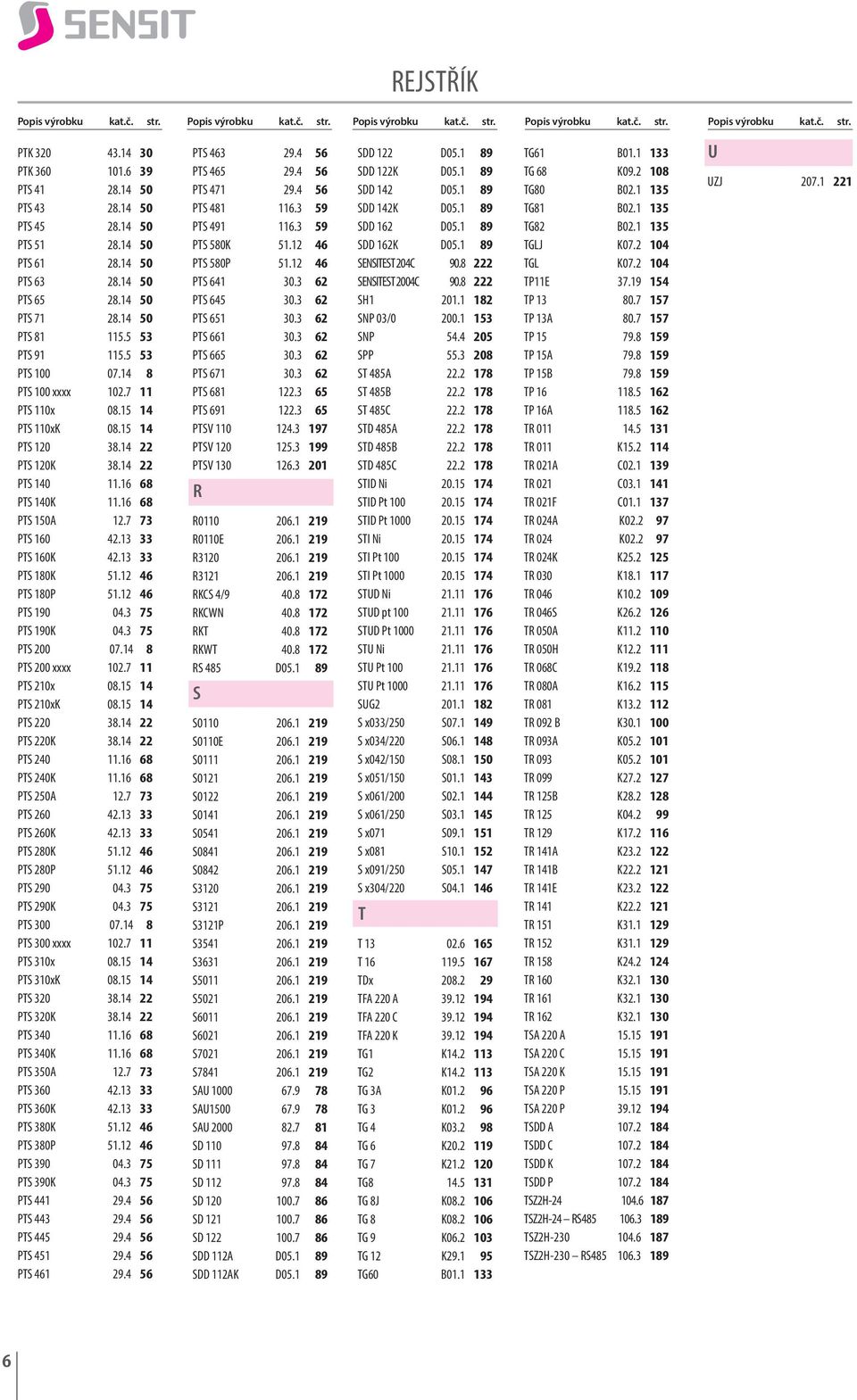 15 14 PTS 110xK 08.15 14 PTS 120 38.14 22 PTS 120K 38.14 22 PTS 140 11.16 68 PTS 140K 11.16 68 PTS 150A 12.7 73 PTS 160 42.13 33 PTS 160K 42.13 33 PTS 180K 51.12 46 PTS 180P 51.12 46 PTS 190 04.