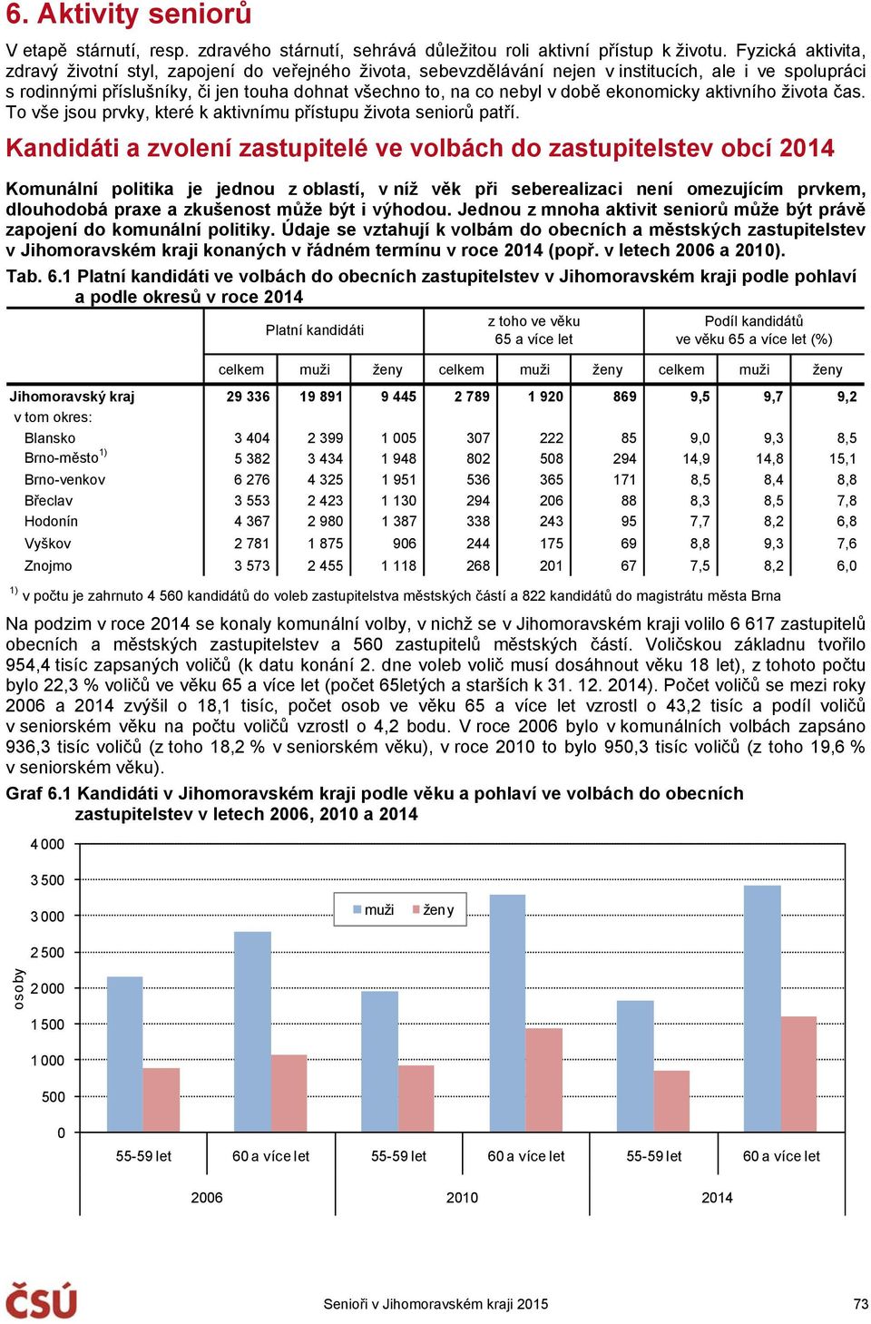 době ekonomicky aktivního života čas. To vše jsou prvky, které k aktivnímu přístupu života seniorů patří.