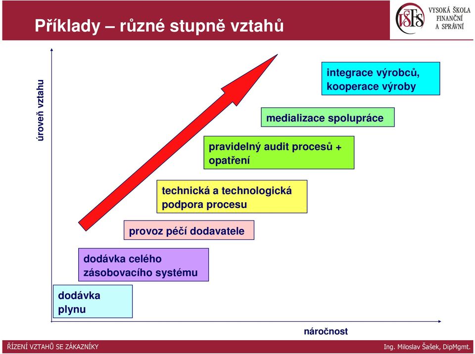 medializace spolupráce technická a technologická podpora procesu