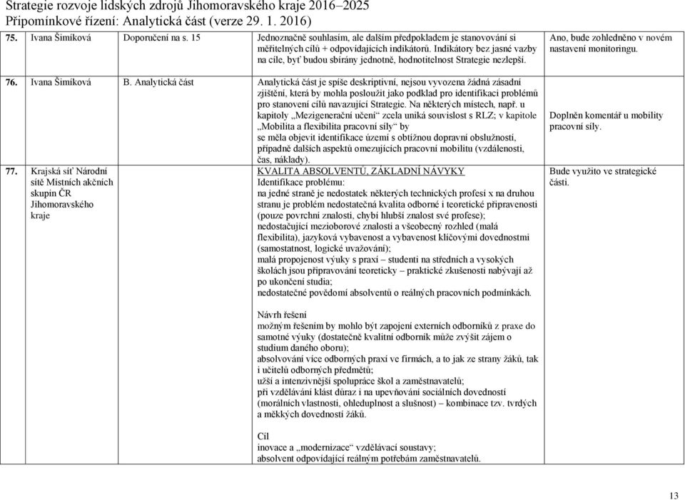 Analytická část Analytická část je spíše deskriptivní, nejsou vyvozena žádná zásadní zjištění, která by mohla posloužit jako podklad pro identifikaci problémů pro stanovení cílů navazující Strategie.