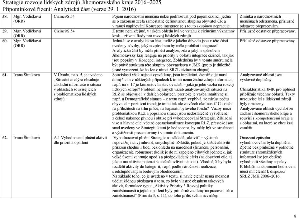 1 Vyhodnocení plnění aktivit dle priorit a opatření Pojem národnostní menšina nelze podřazovat pod pojem cizinci, jedná se o zákonem zcela samostatně definovanou skupinu obyvatel ČR a v rámci