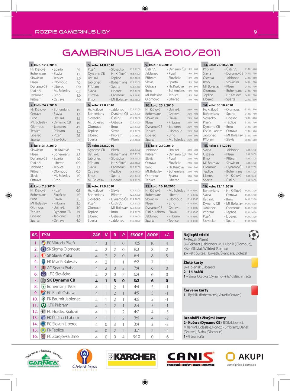 Boleslav Olomouc Teplice Liberec Sparta - Bohemians - Slavia - Ústí n/l - Dynamo ČB - Jablonec - Příbram - Plzeň - Slovácko. kolo:.7. Slovácko - Hr.