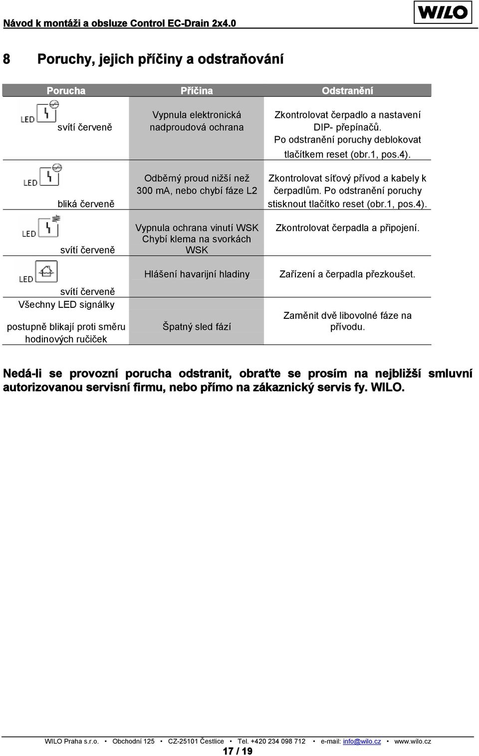 Po odstranění poruchy stisknout tlačítko reset (obr.1, pos.4).