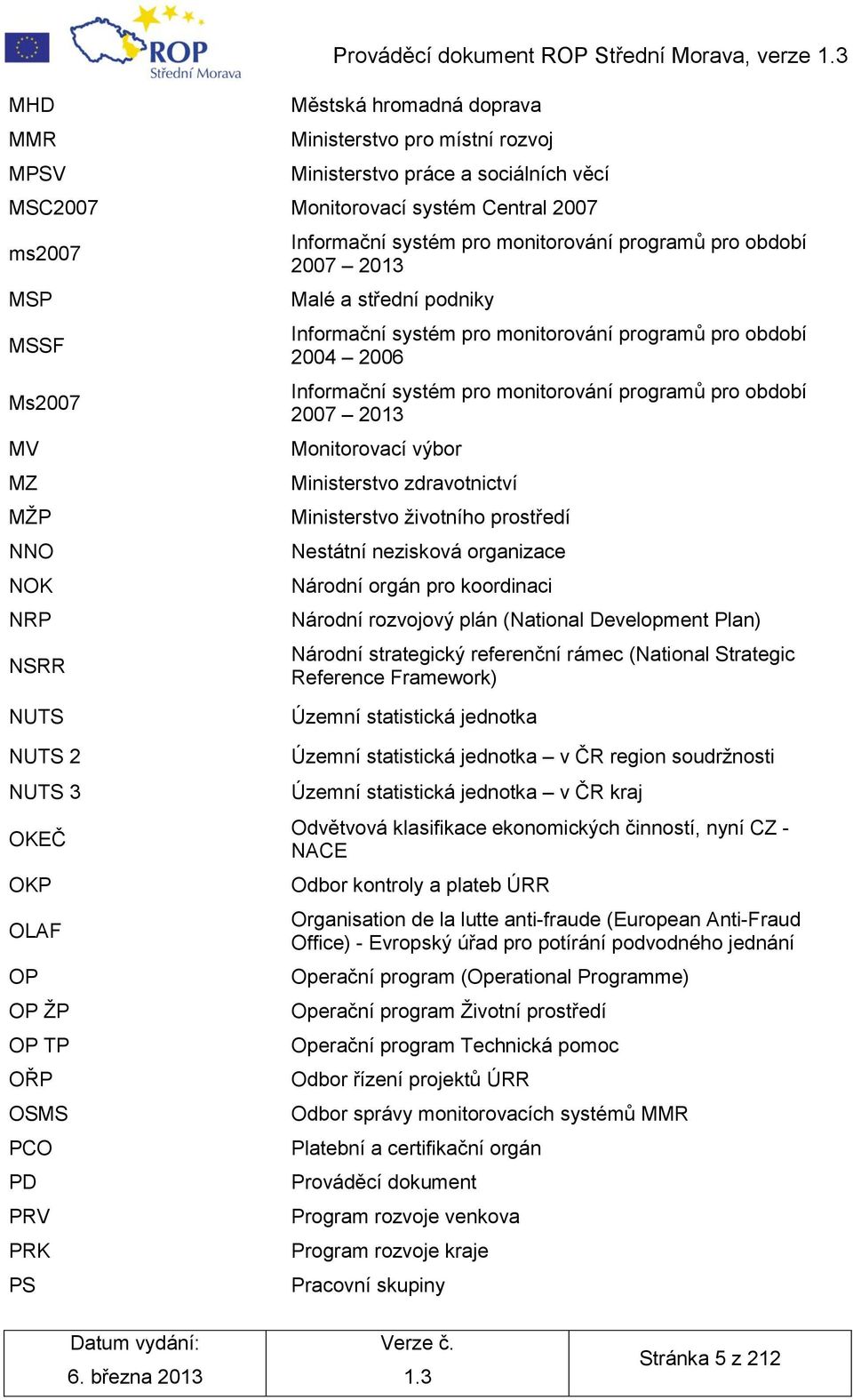 Informační systém pro monitorování programů pro období 2007 2013 Monitorovací výbor Ministerstvo zdravotnictví Ministerstvo ţivotního prostředí Nestátní nezisková organizace Národní orgán pro