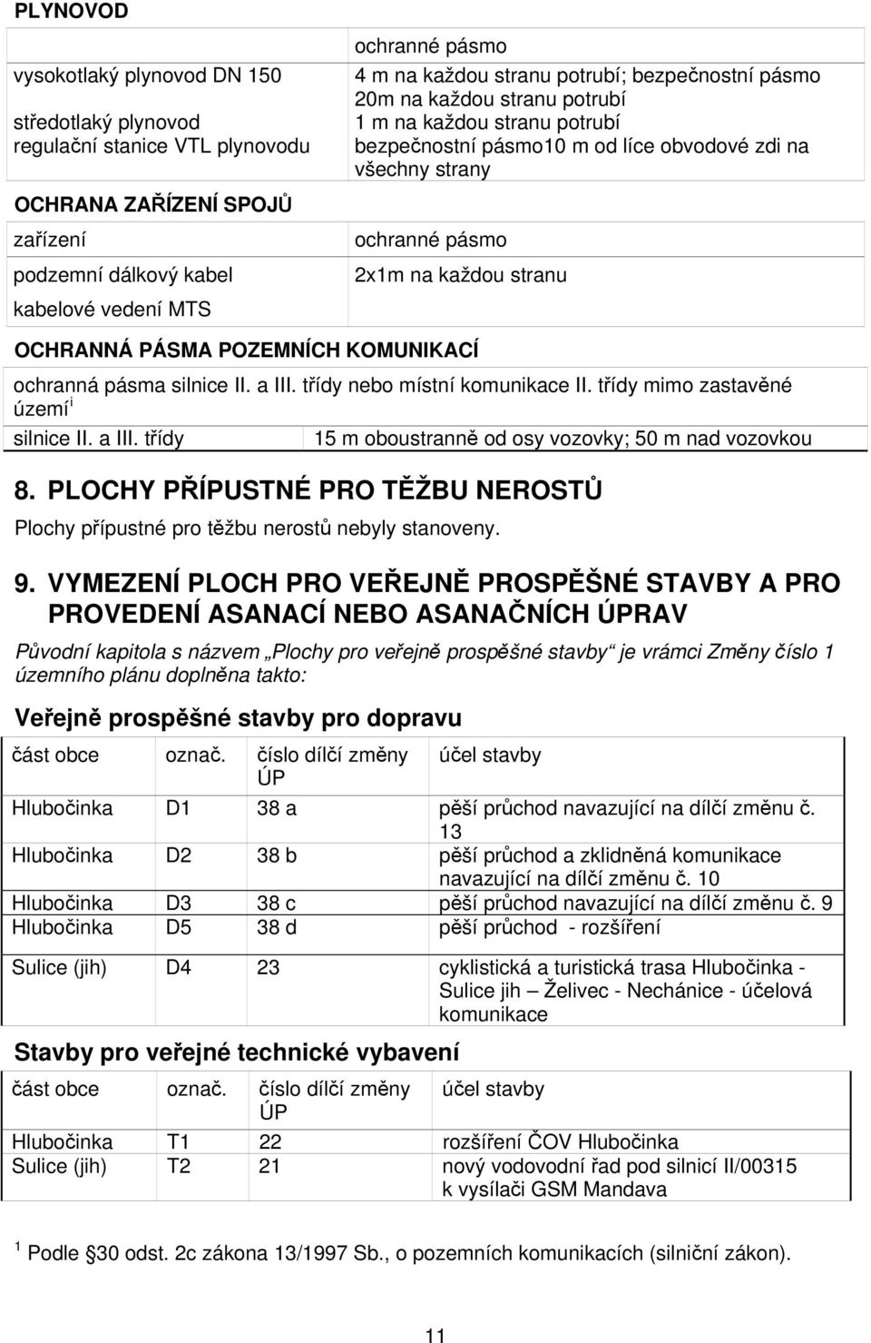 OCHRANNÁ PÁSMA POZEMNÍCH KOMUNIKACÍ ochranná pásma silnice II. a III. třídy nebo místní komunikace II. třídy mimo zastavěné území i silnice II. a III. třídy 15 m oboustranně od osy vozovky; 50 m nad vozovkou 8.