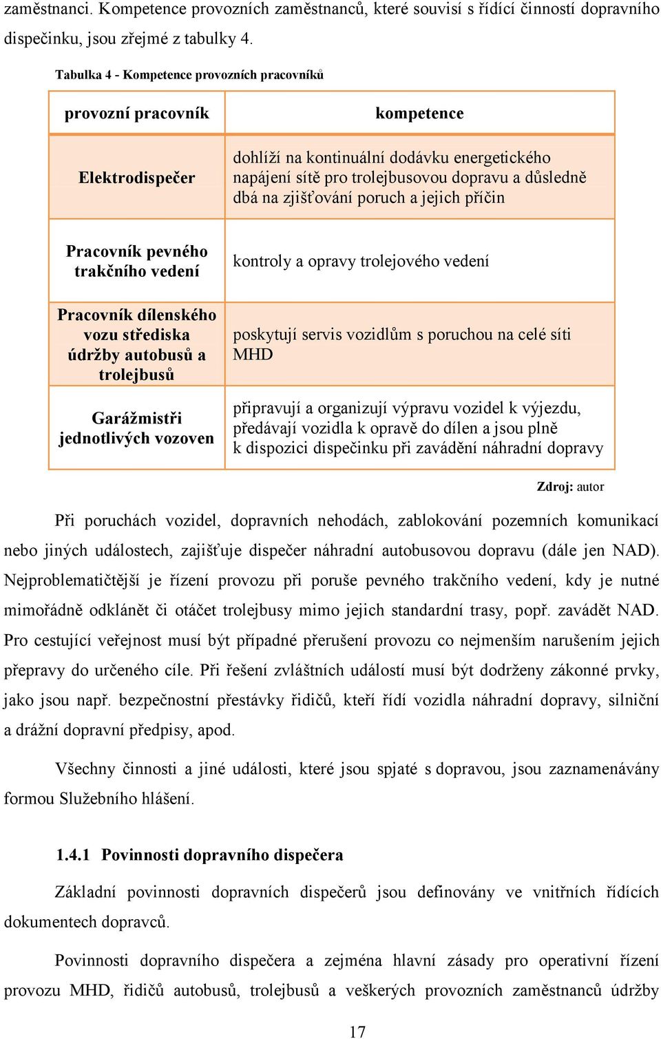 zjišťování poruch a jejich příčin Pracovník pevného trakčního vedení Pracovník dílenského vozu střediska údržby autobusů a trolejbusů Garážmistři jednotlivých vozoven kontroly a opravy trolejového