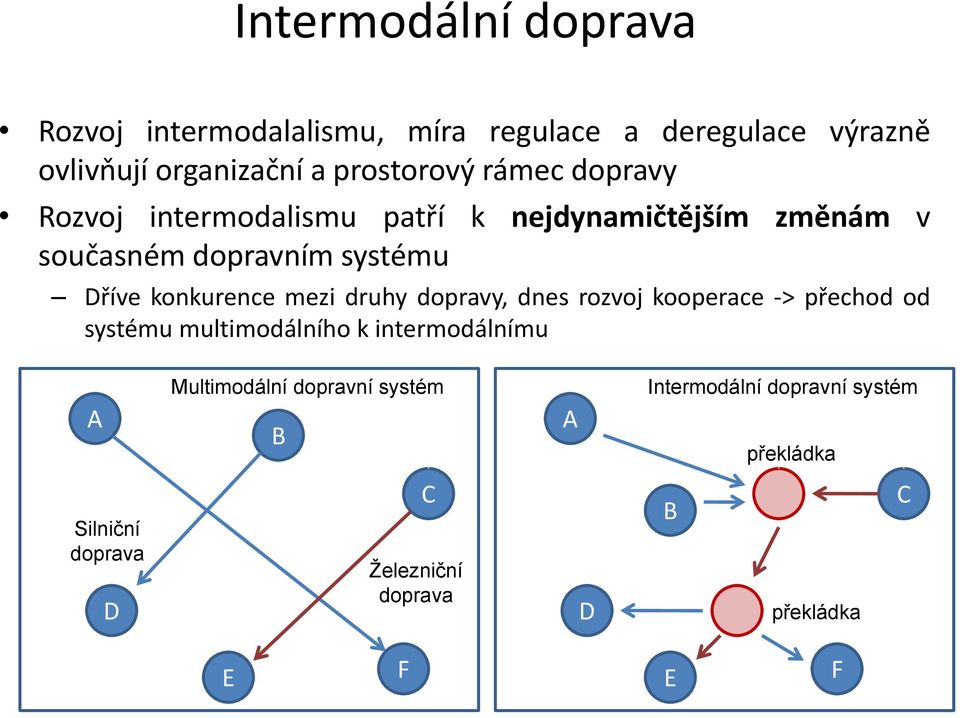 mezi druhy dopravy, dnes rozvoj kooperace -> přechod od systému multimodálního k intermodálnímu Multimodální