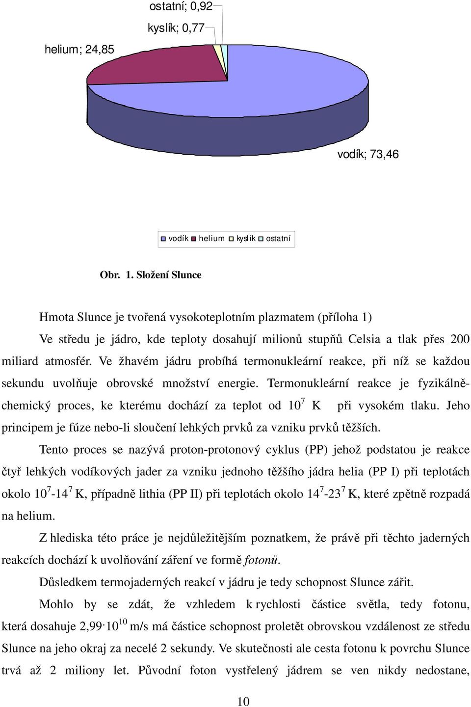 Ve žhavém jádru probíhá termonukleární reakce, při níž se každou sekundu uvolňuje obrovské množství energie.