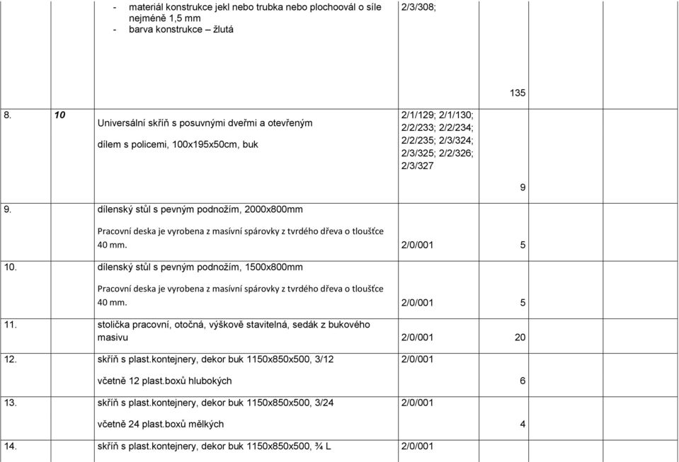 dílenský stůl s pevným podnožím, 2000x800mm Pracovní deska je vyrobena z masívní spárovky z tvrdého dřeva o tloušťce 40 mm. 2/0/001 5 10.