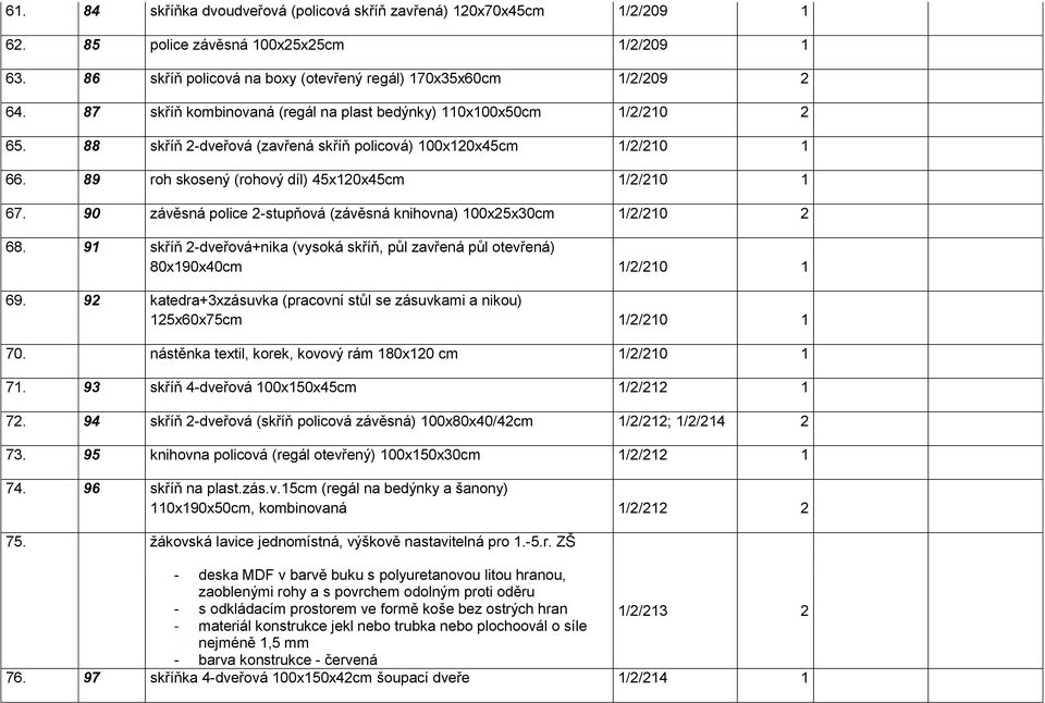 90 závěsná police 2-stupňová (závěsná knihovna) 100x25x30cm 1/2/210 2 68. 91 skříň 2-dveřová+nika (vysoká skříň, půl zavřená půl otevřená) 80x190x40cm 1/2/210 1 69.