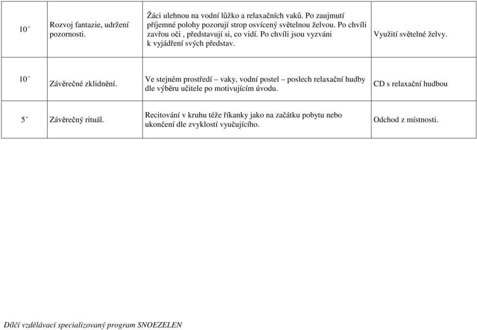 Po chvíli jsou vyzváni k vyjádření svých představ. Využití světelné želvy. 10 Závěrečné zklidnění.