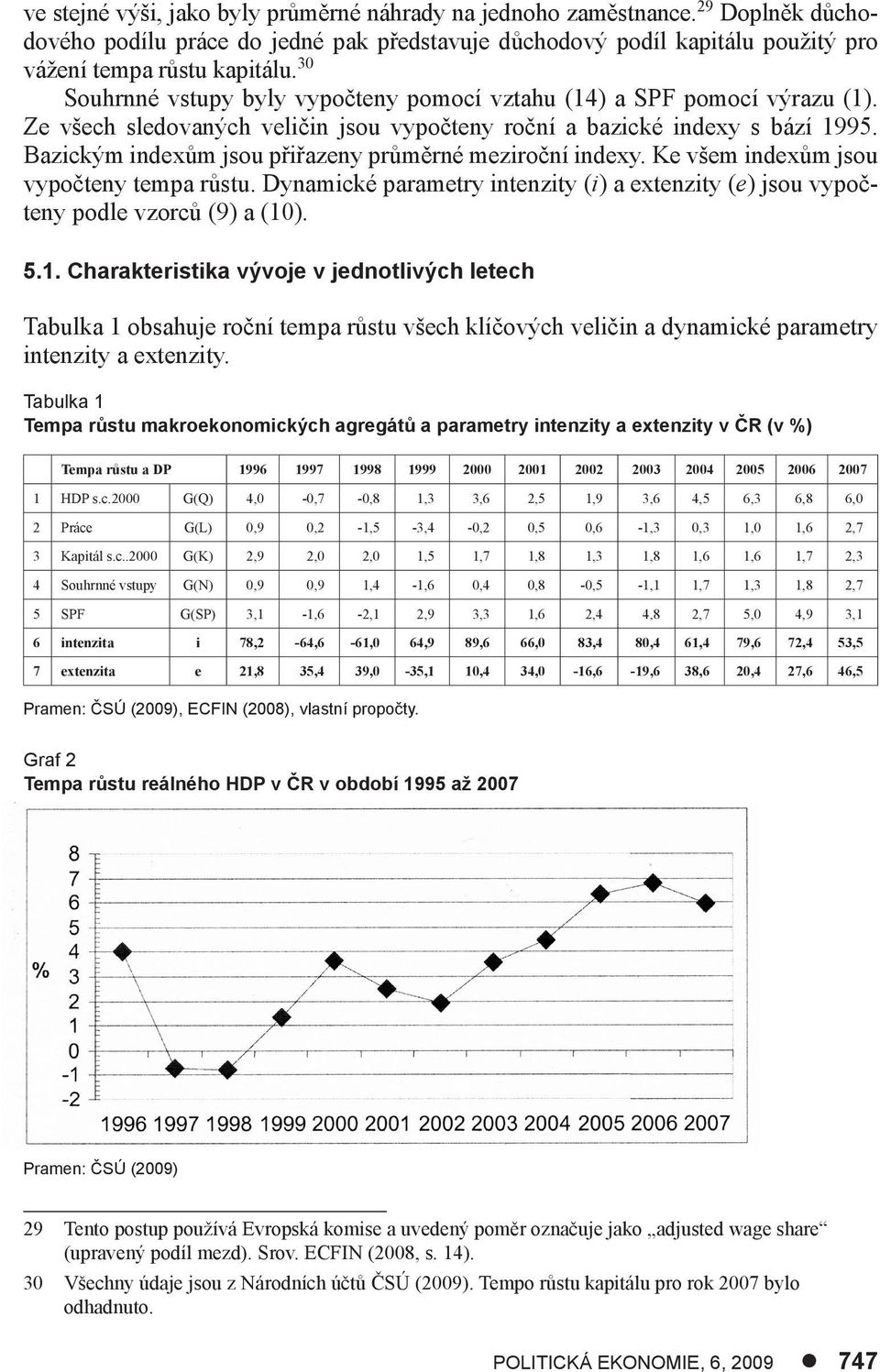 Bazickým indexům jsou přiřazeny průměrné meziroční indexy. Ke všem indexům jsou vypočteny tempa růstu. Dynamické parametry intenzity (i) a extenzity (e) jsou vypočteny podle vzorců (9) a (10