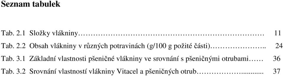 2 Obsah vlákniny v různých potravinách (g/100 g požité části).