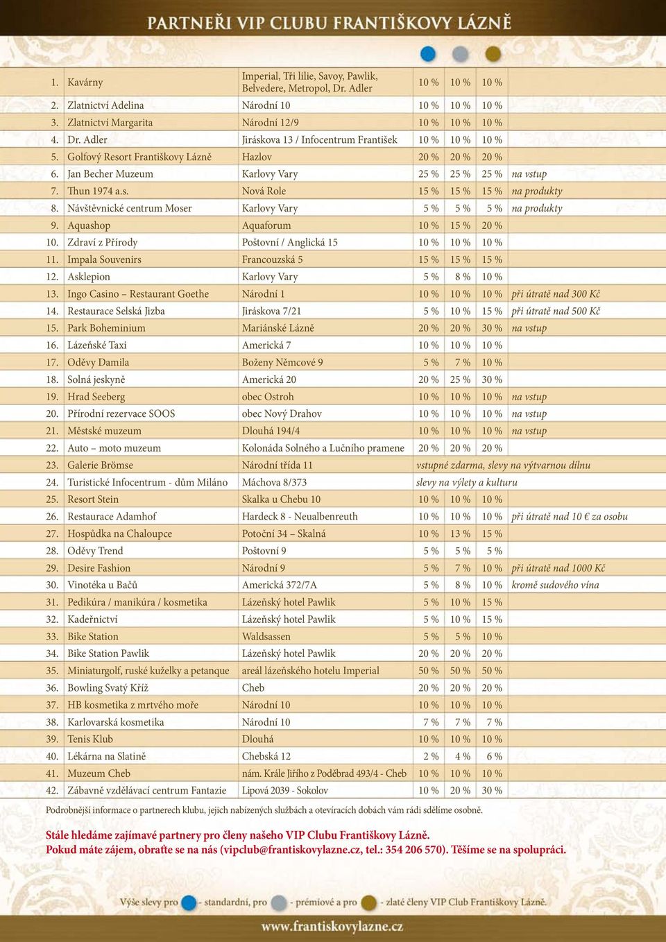 Návštěvnické centrum Moser Karlovy Vary 5 % 5 % 5 % na produkty 9. Aquashop Aquaforum 10 % 15 % 20 % 10. Zdraví z Přírody Poštovní / Anglická 15 10 % 10 % 10 % 11.