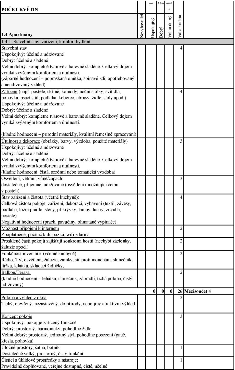 postele, skříně, komody, noční stolky, svítidla, pohovka, psací stůl, podlaha, koberec, ubrusy, židle, stoly apod.) : kompletně tvarově a barevně sladěné.