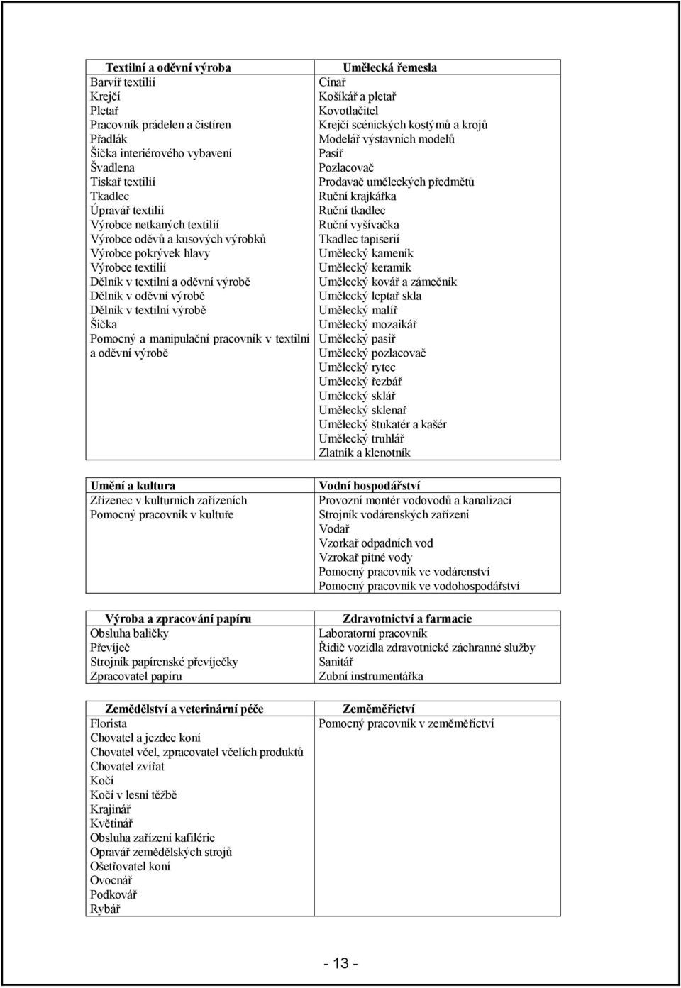 textilní a oděvní výrobě Umělecká řemesla Cínař Košíkář a pletař Kovotlačitel Krejčí scénických kostýmů a krojů Modelář výstavních modelů Pasíř Pozlacovač Prodavač uměleckých předmětů Ruční krajkářka