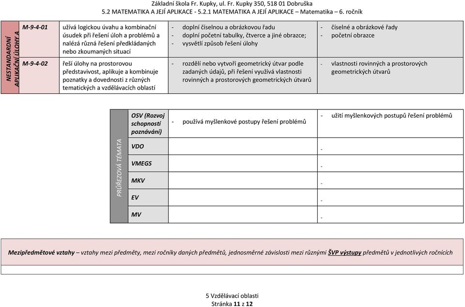 na prostorovou představivost, aplikuje a kombinuje poznatky a dovednosti z různých tematických a vzdělávacích oblastí doplní číselnou a obrázkovou řadu doplní početní tabulky, čtverce a jiné obrazce;