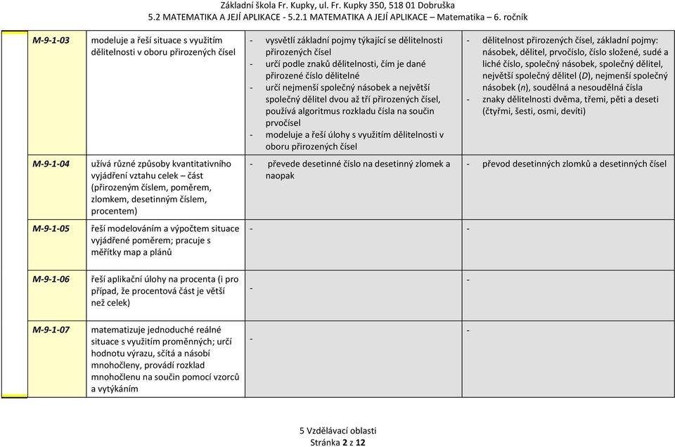 zlomkem, desetinným číslem, procentem) řeší modelováním a výpočtem situace vyjádřené poměrem; pracuje s měřítky map a plánů vysvětlí základní pojmy týkající se dělitelnosti přirozených čísel určí