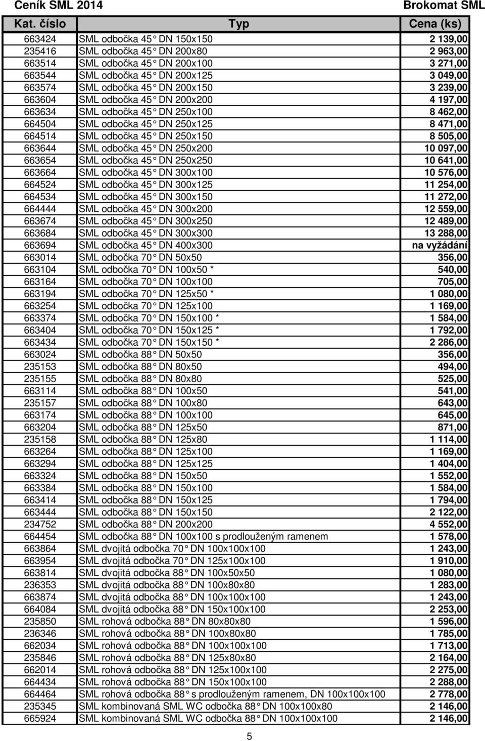 DN 250x200 10 097,00 663654 SML odbočka 45 DN 250x250 10 641,00 663664 SML odbočka 45 DN 300x100 10 576,00 664524 SML odbočka 45 DN 300x125 11 254,00 664534 SML odbočka 45 DN 300x150 11 272,00 664444