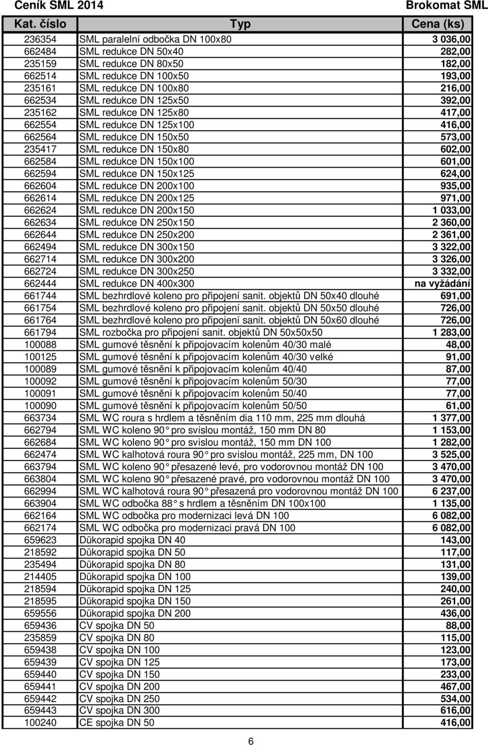 150x100 601,00 662594 SML redukce DN 150x125 624,00 662604 SML redukce DN 200x100 935,00 662614 SML redukce DN 200x125 971,00 662624 SML redukce DN 200x150 1 033,00 662634 SML redukce DN 250x150 2