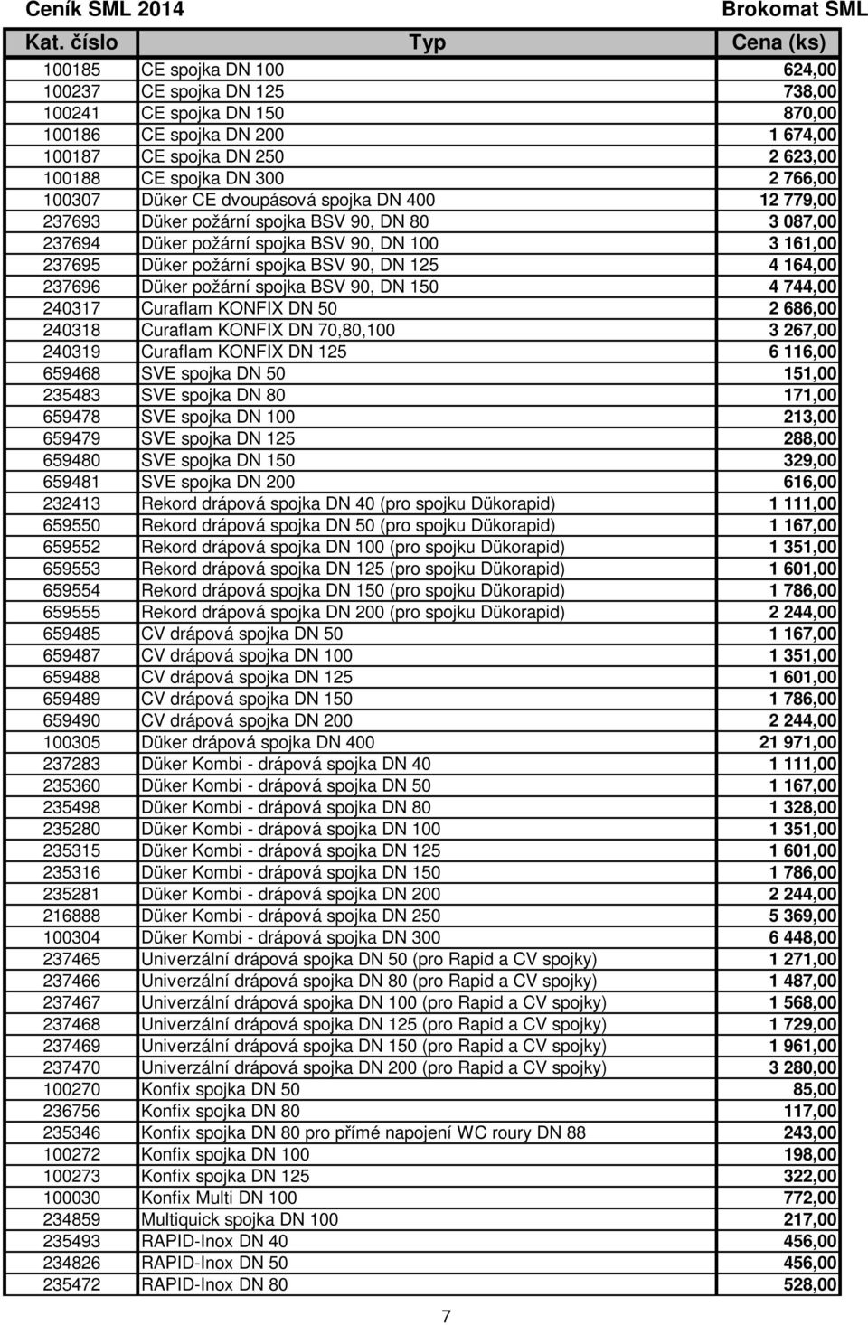 237696 Düker požární spojka BSV 90, DN 150 4 744,00 240317 Curaflam KONFIX DN 50 2 686,00 240318 Curaflam KONFIX DN 70,80,100 3 267,00 240319 Curaflam KONFIX DN 125 6 116,00 659468 SVE spojka DN 50