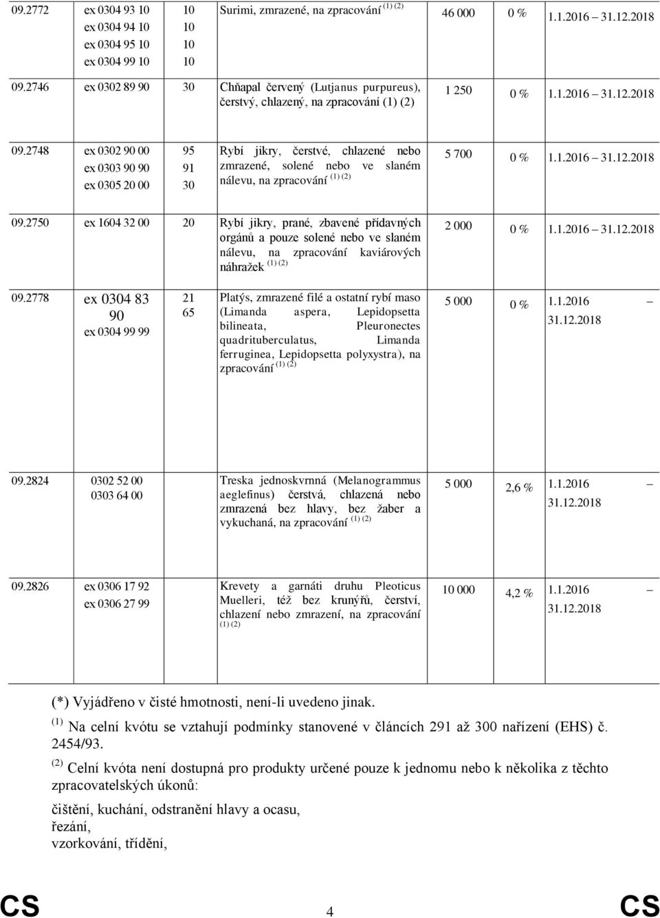 2748 ex 0302 90 00 ex 0303 90 90 ex 0305 00 95 91 30 Rybí jikry, čerstvé, chlazené nebo zmrazené, solené nebo ve slaném nálevu, na zpracování 5 700 0 % 1.1.16 09.