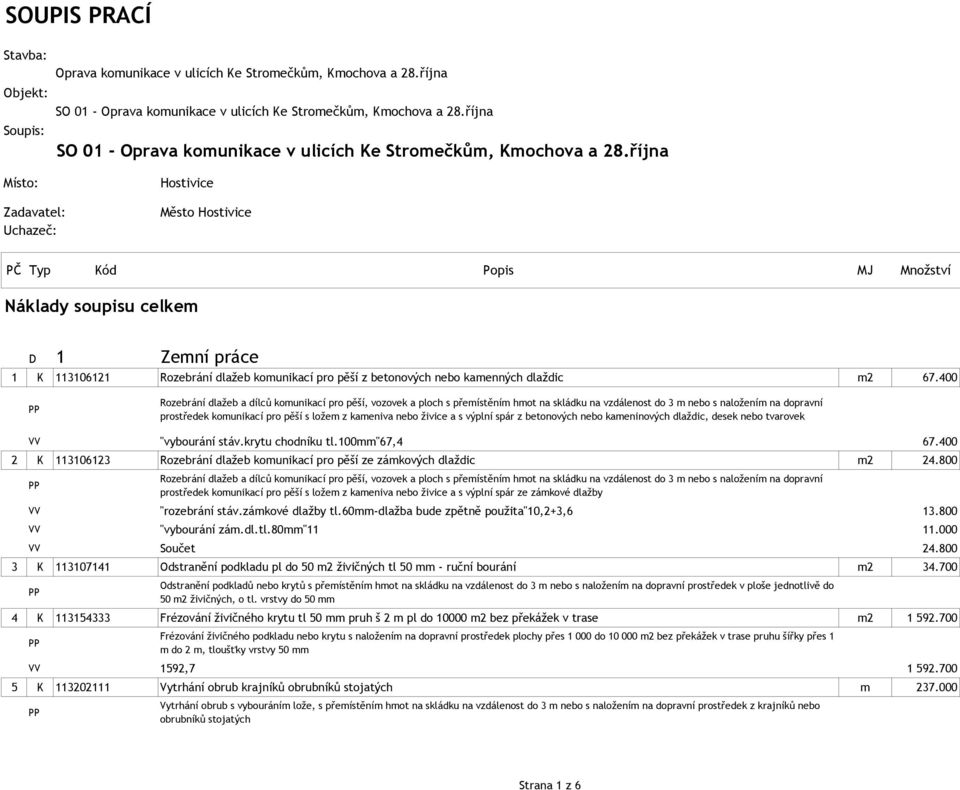 října Hostivice Zadavatel: Uchazeč: Město Hostivice PČ Typ Kód Popis MJ Množství Náklady soupisu celkem D 1 Zemní práce 1 K 113106121 Rozebrání dlažeb komunikací pro pěší z betonových nebo kamenných