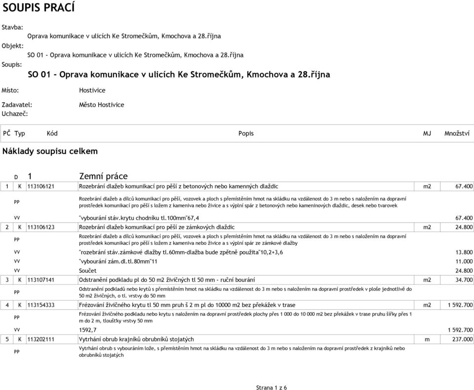 října Hostivice Zadavatel: Uchazeč: Město Hostivice PČ Typ Kód Popis MJ Množství Náklady soupisu celkem D 1 Zemní práce 1 K 113106121 Rozebrání dlažeb komunikací pro pěší z betonových nebo kamenných