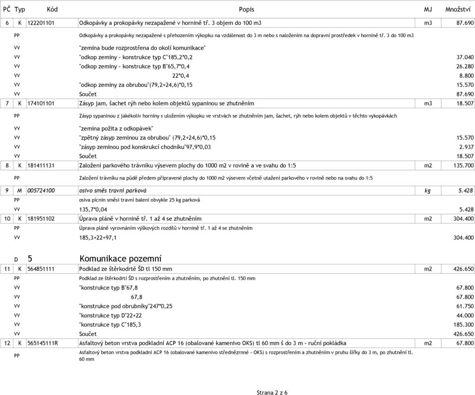 3 do 100 m3 VV "zemina bude rozprostřena do okolí komunikace" VV "odkop zeminy - konstrukce typ C"185,2*0,2 37.040 VV "odkop zeminy - konstrukce typ B"65,7*0,4 26.280 VV 22*0,4 8.