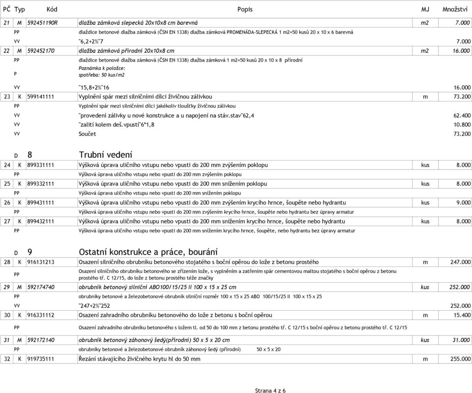 000 P dlaždice betonové dlažba zámková (ČSN EN 1338) dlažba zámková 1 m2=50 kusů 20 x 10 x 8 přírodní Poznámka k položce: spotřeba: 50 kus/m2 VV "15,8+2%"16 16.