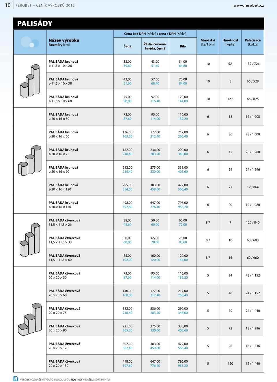 10 8 66 / 528 PALISÁDA kruhová ø 11,5 10 60 75,00 90,00 97,00 116,40 120,00 144,00 10 12,5 66 / 825 PALISÁDA kruhová ø 20 16 30 73,00 87,60 95,00 114,00 116,00 139,20 6 18 56 / 1 008 PALISÁDA kruhová